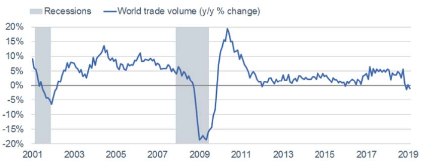 Economic Commentary – 2019 Second Quarter 